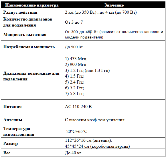 Технические характеристики