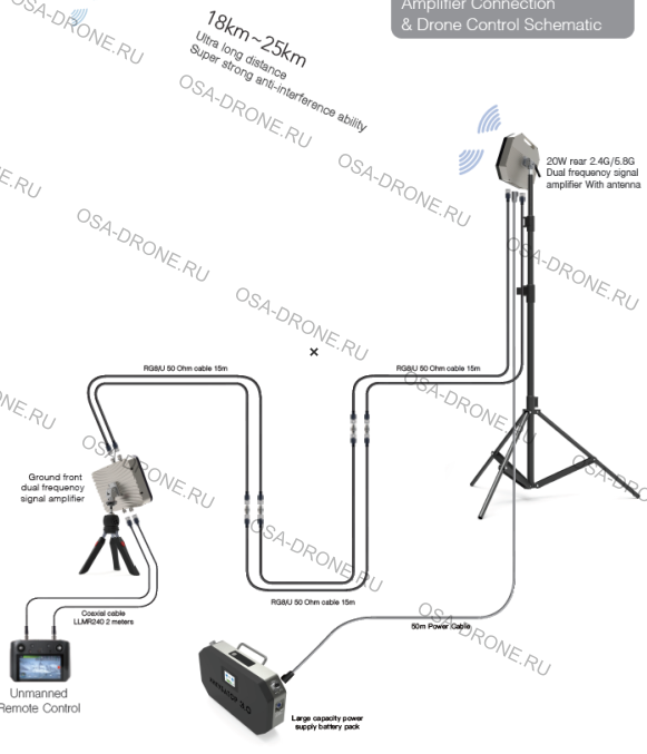 Инкубатор 3.0 усилитель 8