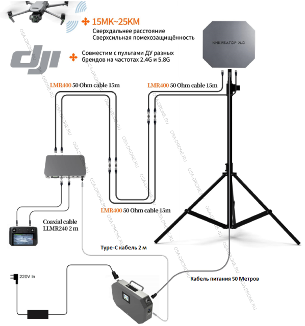 инкубатор 3.0 схема подключения
