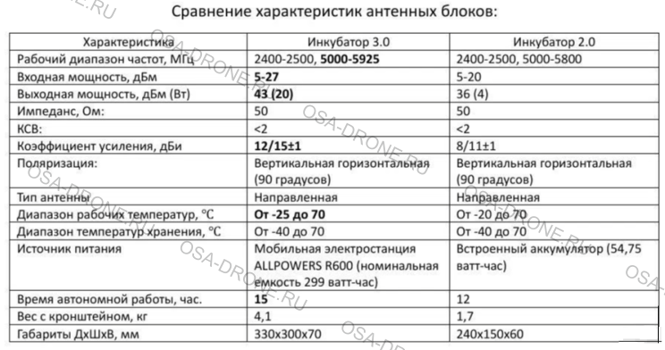 Инкубатор 3.0 усилитель 4