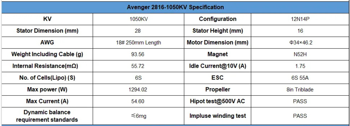 avenger 2816 1050KV технические параметры