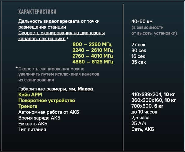 Стационарный комплекс видеоперехвата эфир 3.0 5