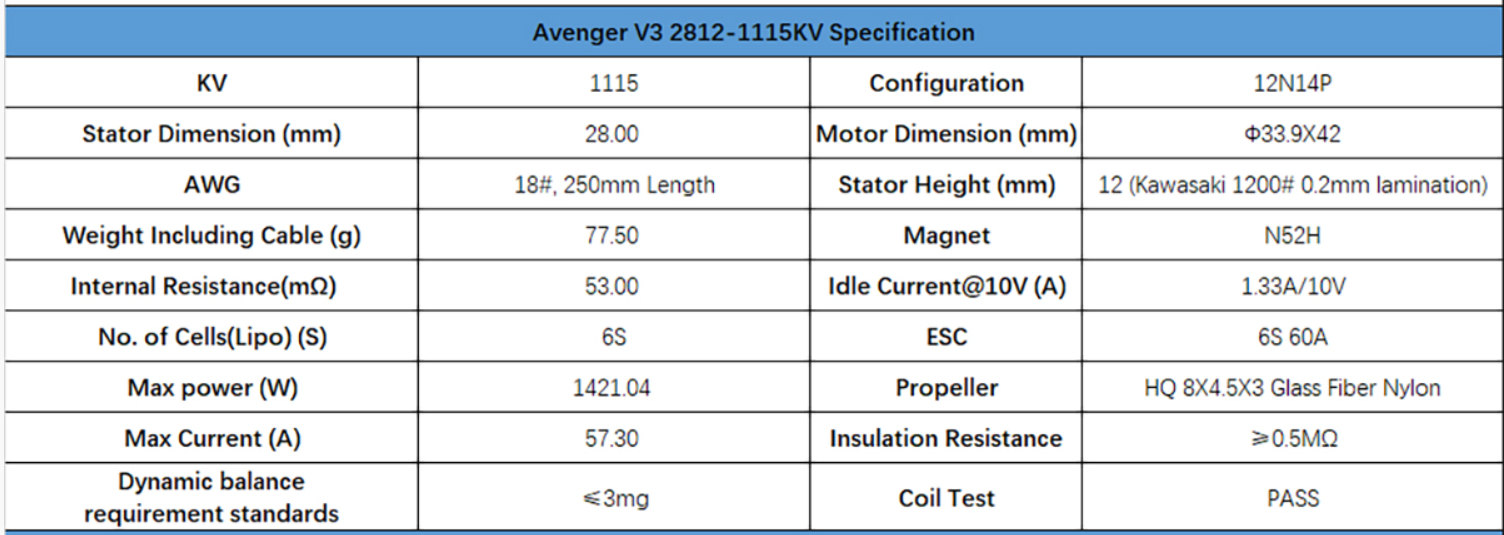 avenger 2812 1115KV технические параметры