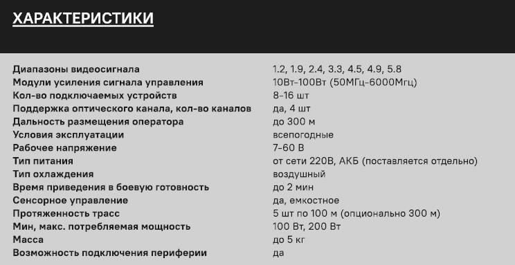 НСУ ЗЕНИТ характеристики