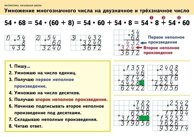 Письменное умножение на трехзначное число технологическая карта