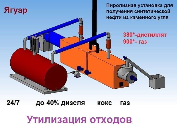 Купить Пиролизную Печь Для Производства