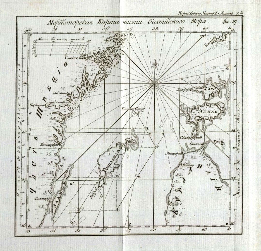 • Гамалея, П. Я. Теория и практика кораблевождения / Сочинил капитан-командор, Государственнаго адмиралтейскаго департамента член, Морскаго кадетскаго корпуса инспектор им Императорской Академии наук член Платон Гамалея. – В Санкт-Петербурге : При Морской типографии, 1806 – 1808. Ч. 1: Содержащая географическия средства кораблевождения, или собственно называемую навигацию. – 1806. – VIII, 378, [2] с., 12 л. карт, черт. (инв. номер Р 1.319.003).