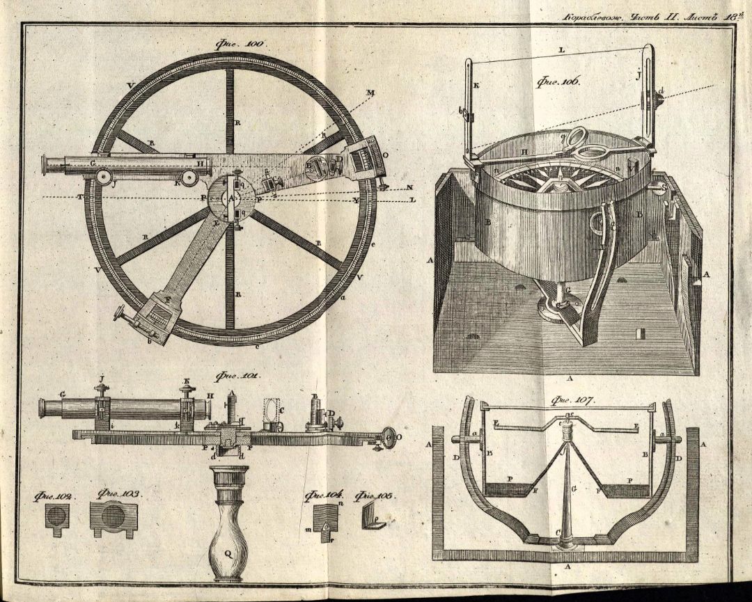 • Гамалея, П. Я. Теория и практика кораблевождения, / Сочинил капитан-командор Государственного адмиралтейского департамента член, Морского кадетского корпуса инспектор и Императорской Академии наук член Платон Гамалея. – Второе издание. – Санкт-Петербург : При Морском кадетском корпусе, 1832.

Ч. 2. – 1832. - 255, 18 с., 7 л. черт. (инв. номер Р 2.365.651). 