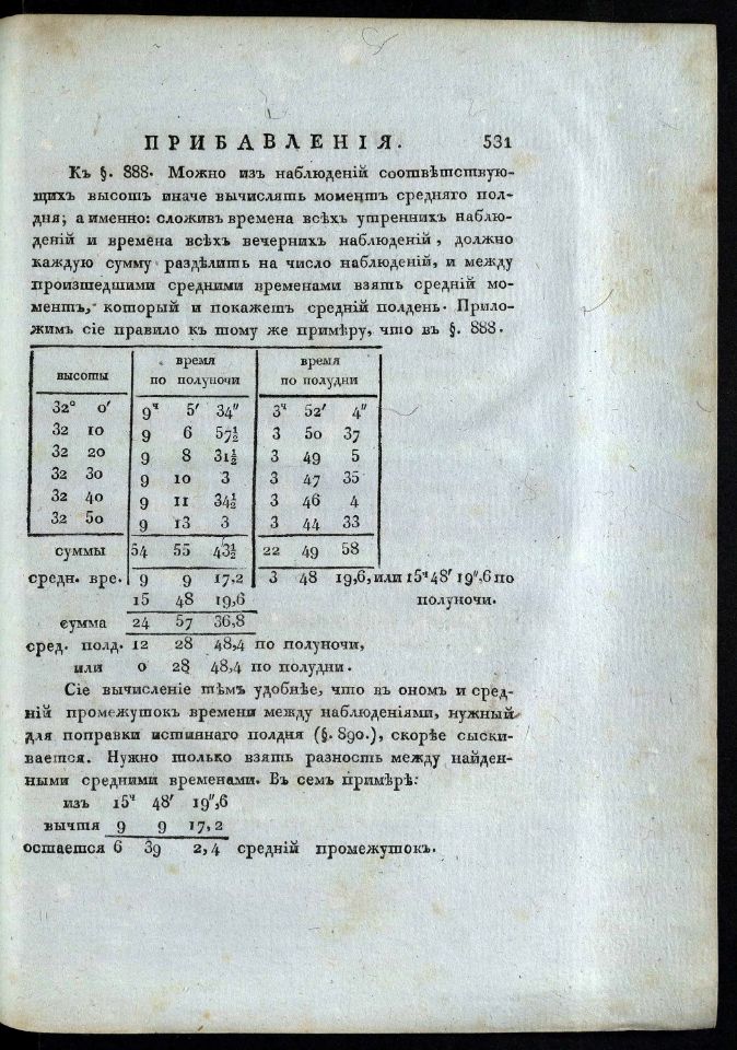 • Гамалея, П. Я. Теория и практика кораблевождения / Сочинил капитан-командор, Государственнаго адмиралтейскаго департамента член, Морскаго кадетскаго корпуса инспектор им Императорской Академии наук член Платон Гамалея. – В Санкт-Петербурге : При Морской типографии, 1806 – 1808. Ч. 2: Содержащая астрономическия средства кораблевождения, или собственно называемую астрономию. – 1807. – [4], III, 533, [2] с., 19 л. карт, черт. (инв. номер Р 1.319.135).