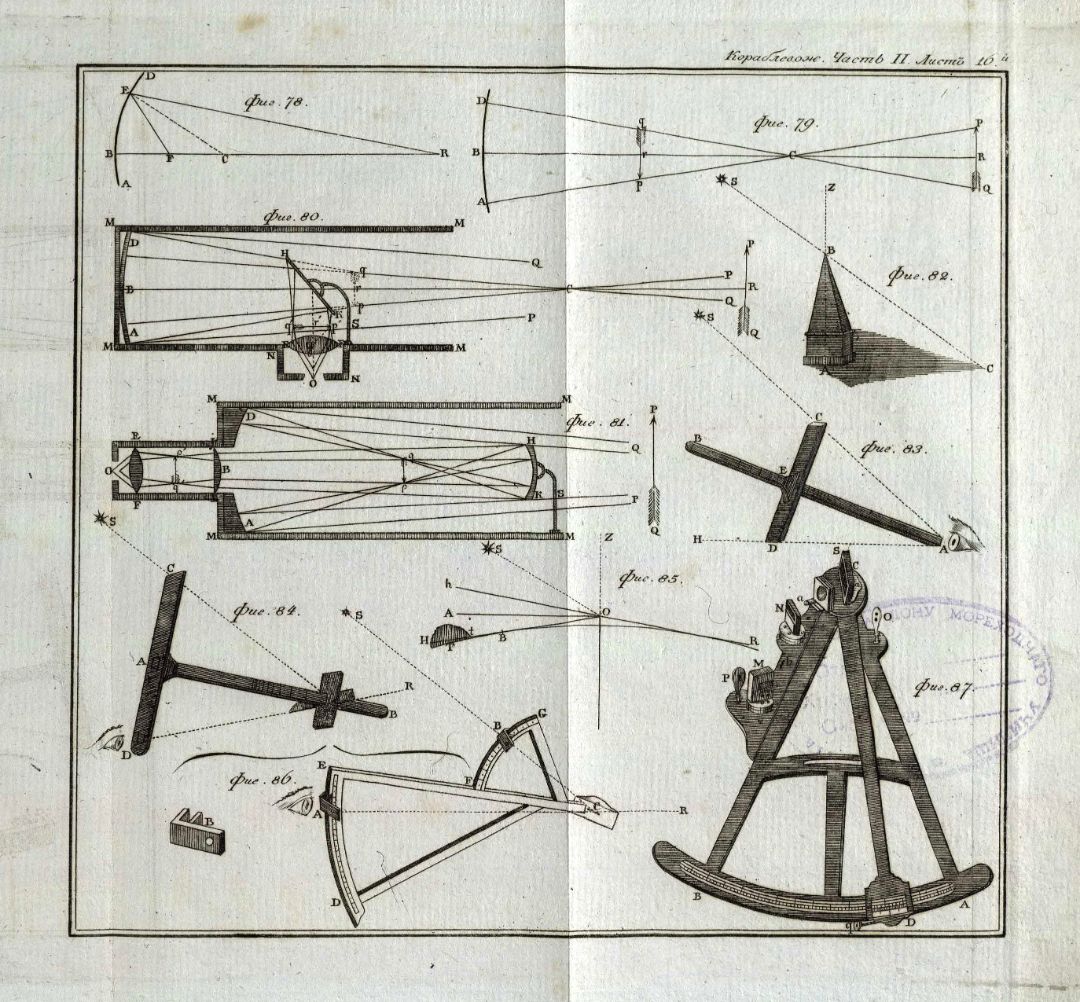 • Гамалея, П. Я. Теория и практика кораблевождения / Сочинил капитан-командор, Государственнаго адмиралтейскаго департамента член, Морскаго кадетскаго корпуса инспектор им Императорской Академии наук член Платон Гамалея. – В Санкт-Петербурге : При Морской типографии, 1806 – 1808. Ч. 2: Содержащая астрономическия средства кораблевождения, или собственно называемую астрономию. – 1807. – [4], III, 533, [2] с., 19 л. карт, черт. (инв. номер Р 1.319.135).