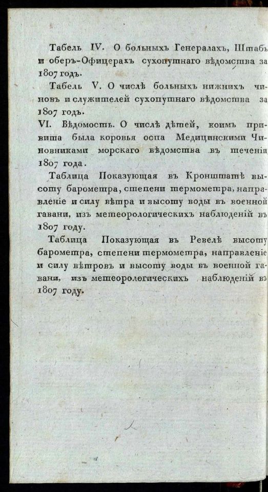 • Записки, издаваемыя Государственным адмиралтейским департаментом, относящиеся к мореплаванию, наукам и словесности. – В С. Петербурге : В Морской типографии, 1807 – 1824.

Ч. 2. – 1809. - [4], XVIII, [2], 5, [1], 359, 50, [12] c., 3 л. табл. : табл. (инв. номер Р 577.935). 