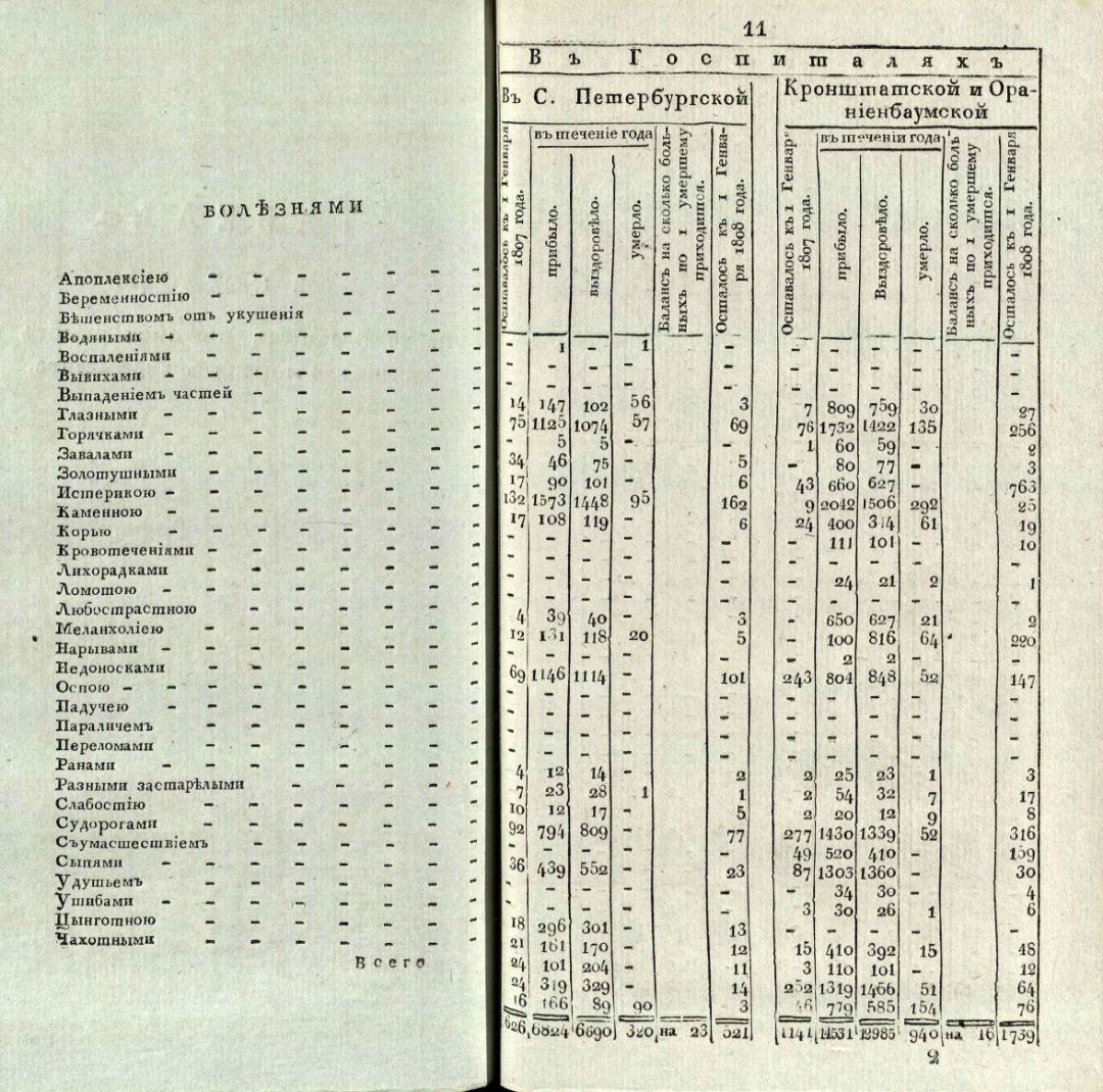• Записки, издаваемыя Государственным адмиралтейским департаментом, относящиеся к мореплаванию, наукам и словесности. – В С. Петербурге : В Морской типографии, 1807 – 1824.

Ч. 2. – 1809. - [4], XVIII, [2], 5, [1], 359, 50, [12] c., 3 л. табл. : табл. (инв. номер Р 577.935). 