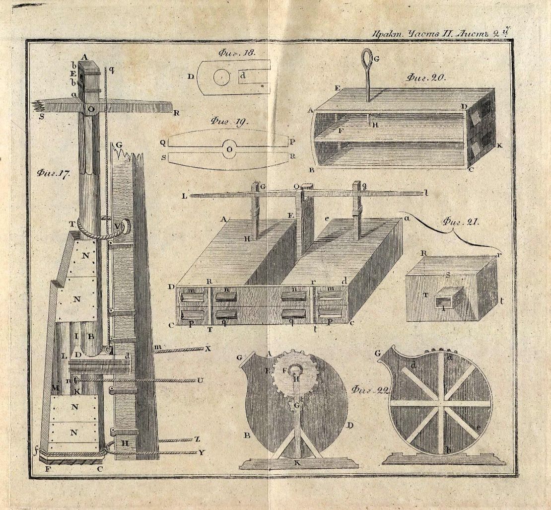 • Гамалея, П. Я. Опыт морской практики / Сочинил Капитан-Командор, Морскаго Кадетскаго Корпуса Инспектор и Императорской Академии Наук член Платон Гамалея. – В С. Петербурге : При Морском Кадетском корпусе, 1827. Ч. 1. – 1827. – LXXVII, 183, 299 с., 3 л. черт. (инв. номер Р 1.318.924).