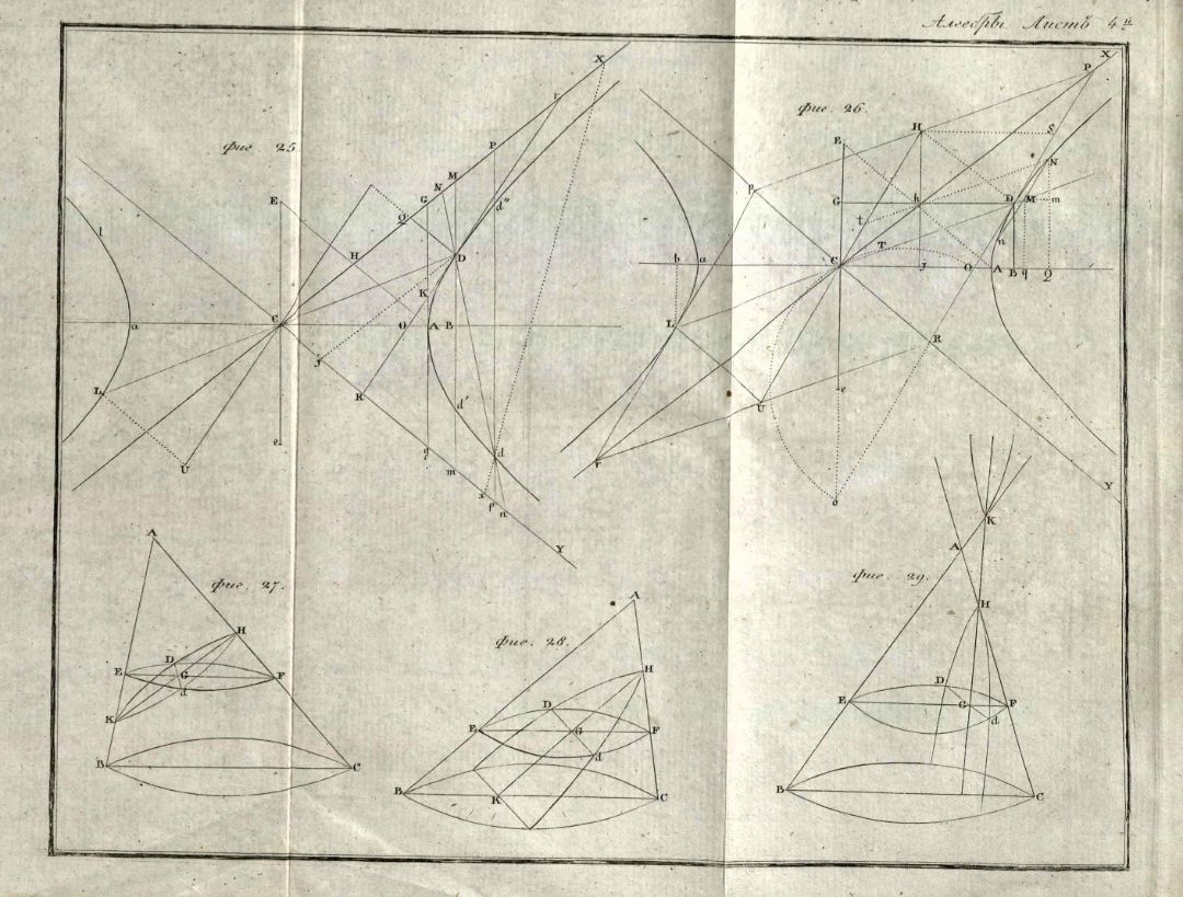 • Гамалея, П. Я. Вышняя теория морскаго искуства : Сочинил флота капитан-командор, инспектор Морскаго кадетскаго корпуса, Императорской Академии наук, Российской Академии и Вольнаго економическаго общества член Платон Гамалея. – Второе издание, исправленное и дополненное. – В Санкт-Петербурге : В Морской типографии, 1810 – 1813. Ч. 1: Содержащая алгебру и приложения оной к геометрии. – 1810. -XX, 415 с., 7 л. черт. (инв. номер Р 773.678).