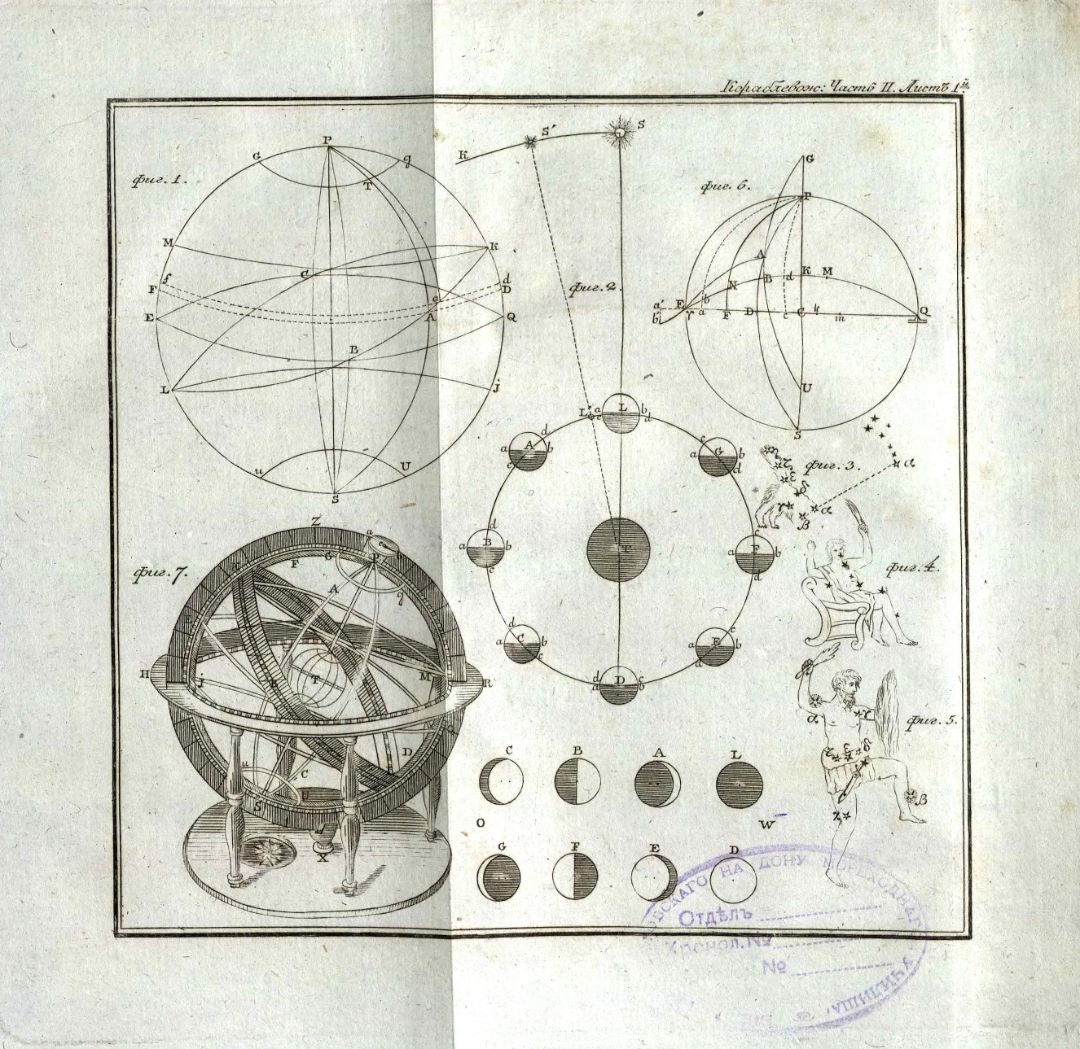 • Гамалея, П. Я. Теория и практика кораблевождения / Сочинил капитан-командор, Государственнаго адмиралтейскаго департамента член, Морскаго кадетскаго корпуса инспектор им Императорской Академии наук член Платон Гамалея. – В Санкт-Петербурге : При Морской типографии, 1806 – 1808. Ч. 2: Содержащая астрономическия средства кораблевождения, или собственно называемую астрономию. – 1807. – [4], III, 533, [2] с., 19 л. карт, черт. (инв. номер Р 1.319.135).