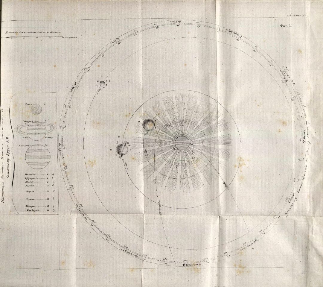 • Гамалея, П. Я. Теория и практика кораблевождения / Соч. капитан-командор, Гос. адмиралт. деп. чл., Морского кадетского корпуса инспектор и Императорской Академии наук член Платон Гамалея. – Санкт-Петербург : Морской кадетский корпус, 1841. – 23 см.

Ч. 2: Астрономические средства кораблевождения / Сост. Семен Зеленой, лейтенант Морского кадетского корпуса. – 1841. – [2], XII 460 с. [19] л. черт. (инв. номер Р 1.318.955). 