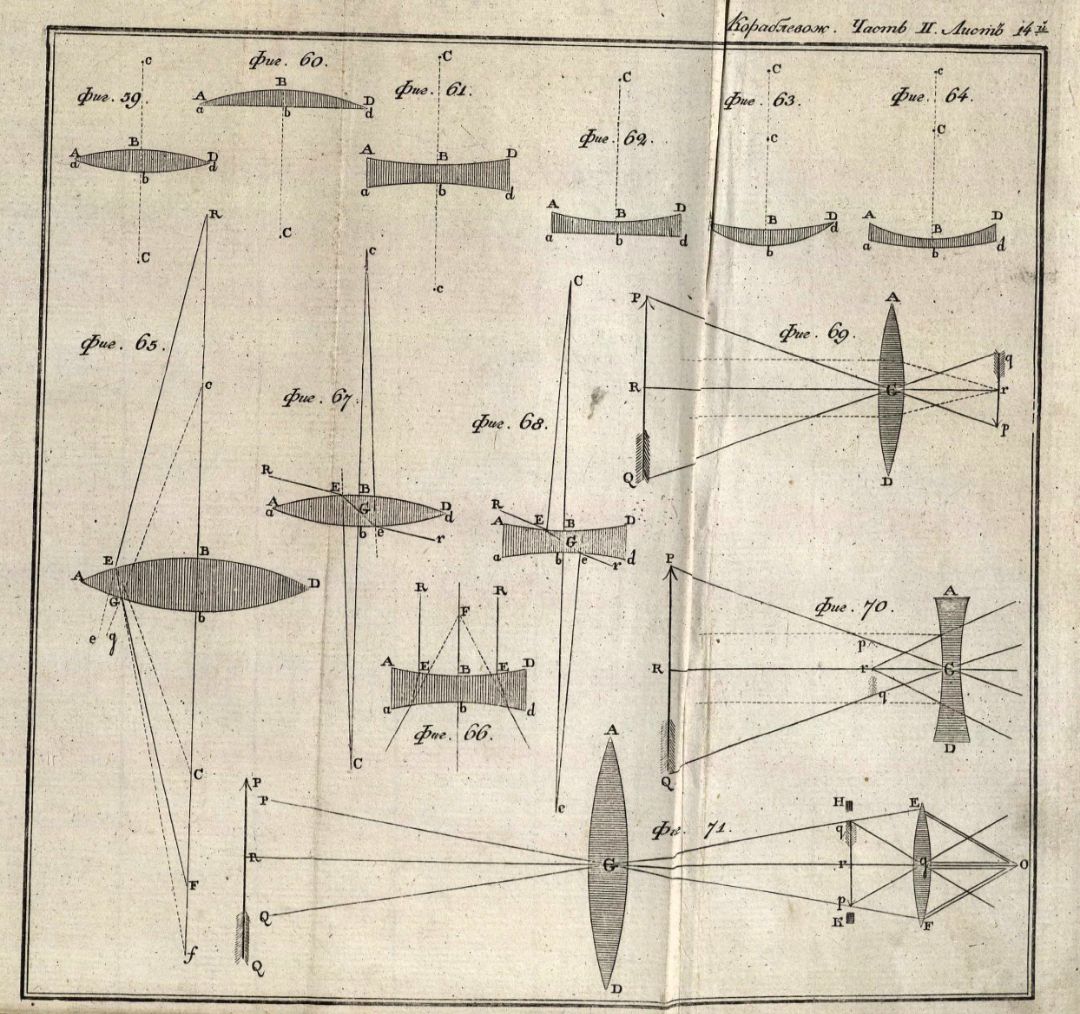 • Гамалея, П. Я. Теория и практика кораблевождения, / Сочинил капитан-командор Государственного адмиралтейского департамента член, Морского кадетского корпуса инспектор и Императорской Академии наук член Платон Гамалея. – Второе издание. – Санкт-Петербург : При Морском кадетском корпусе, 1832.

Ч. 2. – 1832. - 255, 18 с., 7 л. черт. (инв. номер Р 2.365.651). 