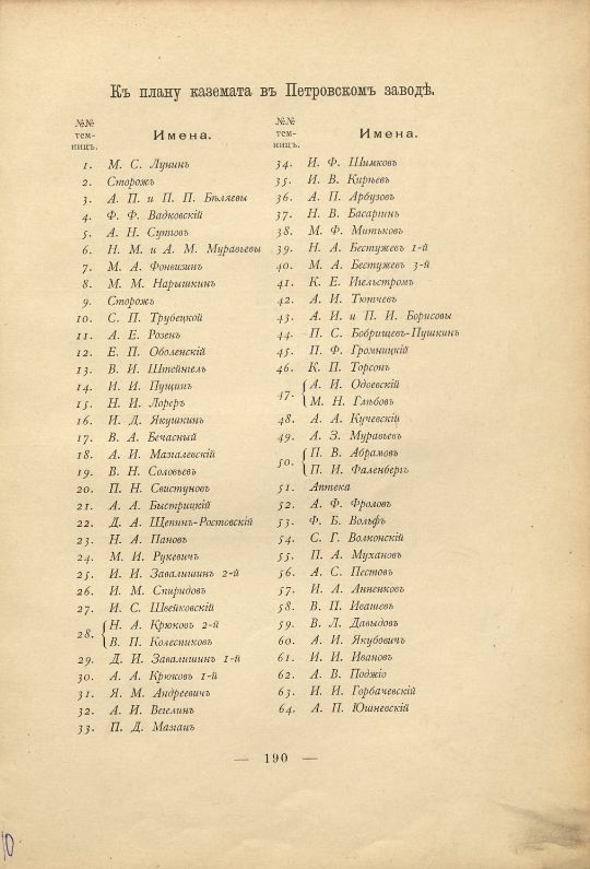 Волконская М. Н., Записки княгини Марии Николаевны Волконской = Memories de La Princesse Marie Wolkonsky : с предисловием и приложением издателя князя М. С. Волконского. – Санкт-Петербург : Экспедиция заготовления государственных бумаг, 1904. - XXXV, 212 с., [10] л. ил. ; 26 см. (инв. номер Р 210.235).