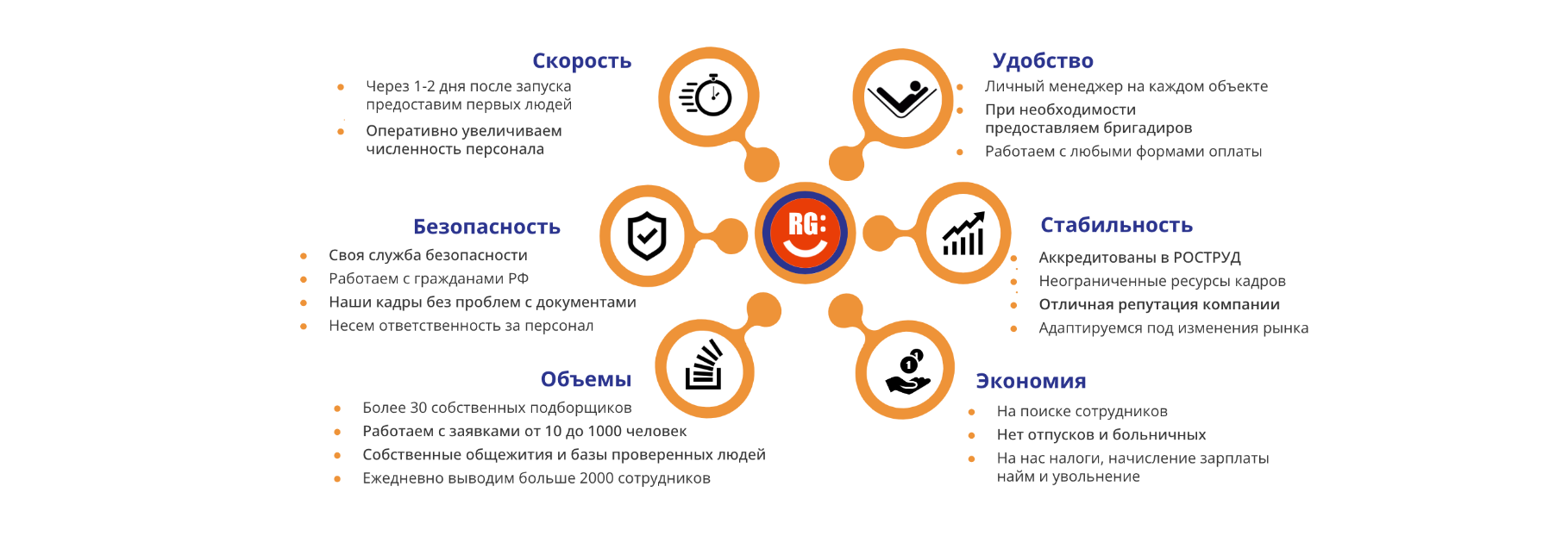 Relista Group - аутсорсинг персонала