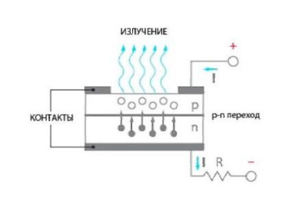 Принцип работы светодиодов