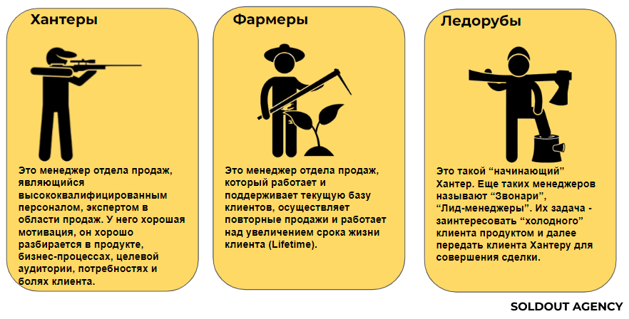 Статья. Как выстроить KPI в компании