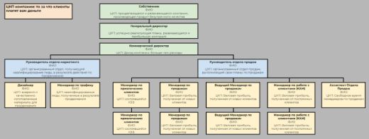 Статья. Коммерческий блок