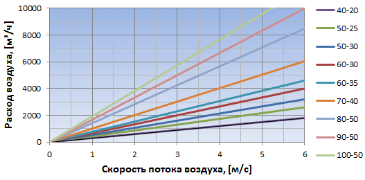 График зависимости