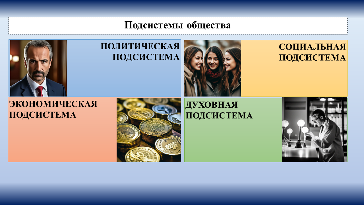 вопрос 1.6 обществознание егэ. . . подсистемы общества