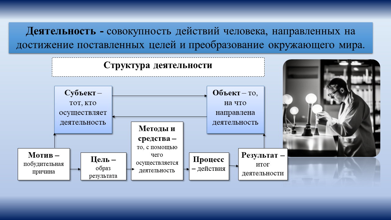 Таблица игра учеба труд - TouristMaps.ru