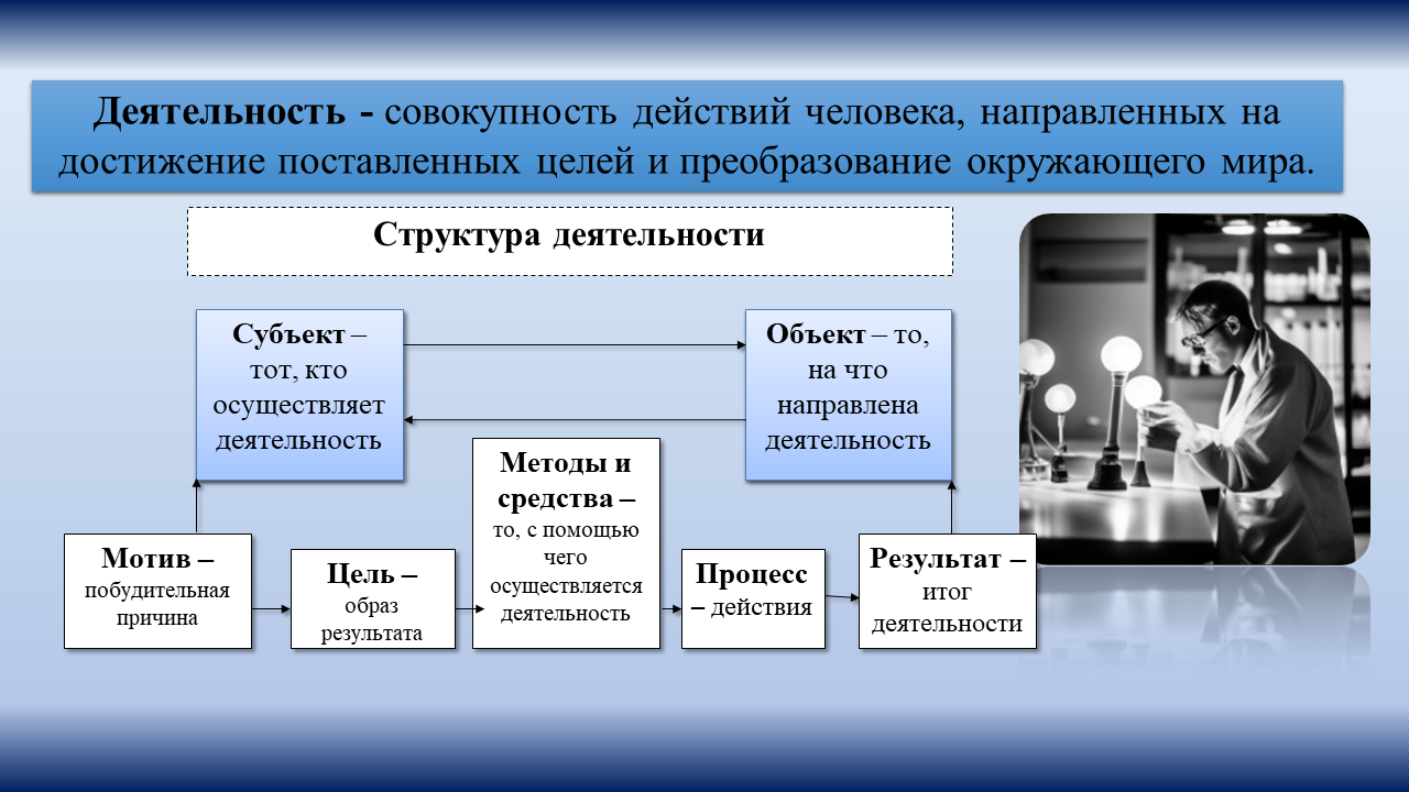 Вопрос 1.3 Обществознание ЕГЭ