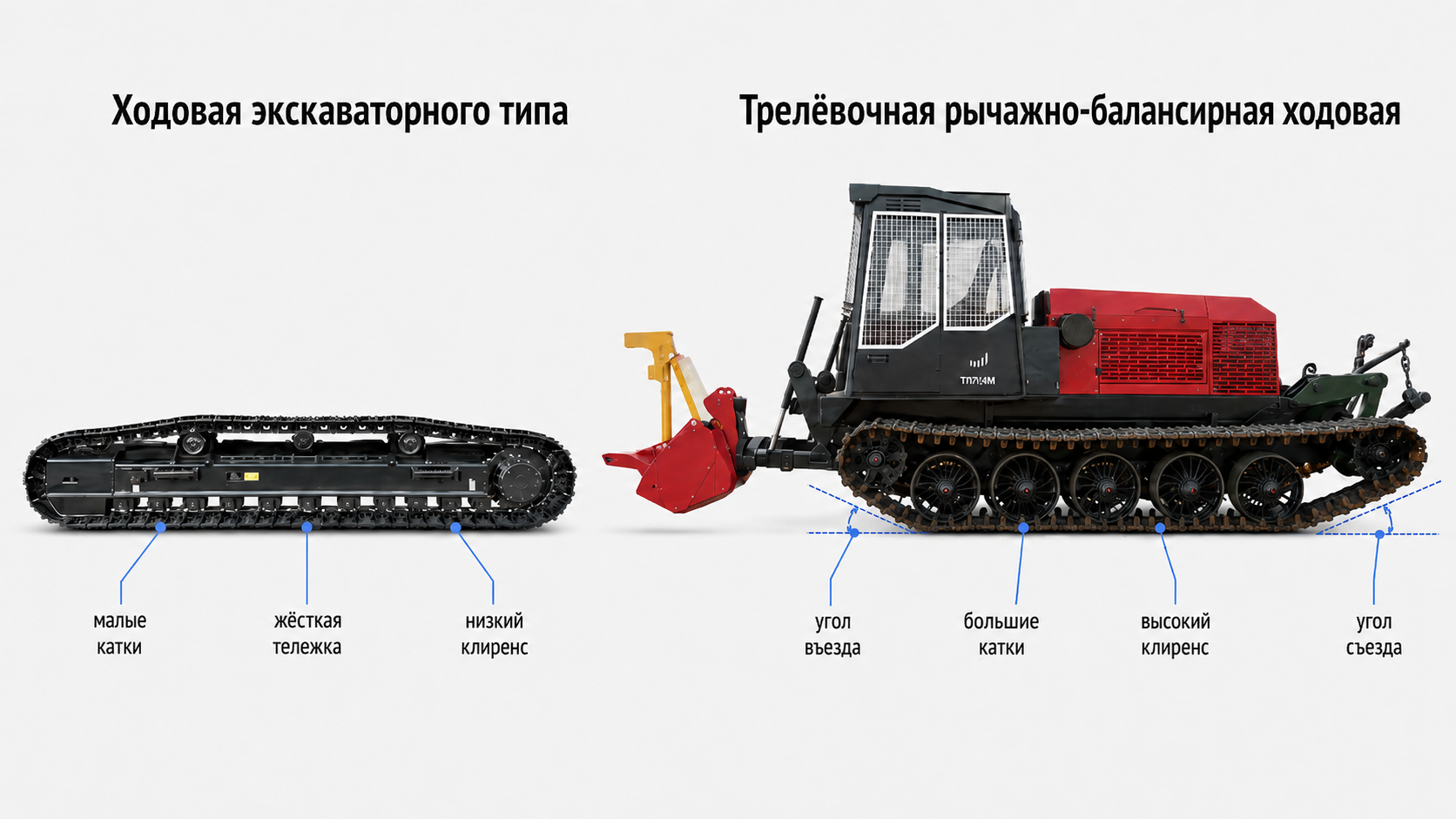 Сравнение экскаваторной и рычажно-балансирной ходовой мульчера