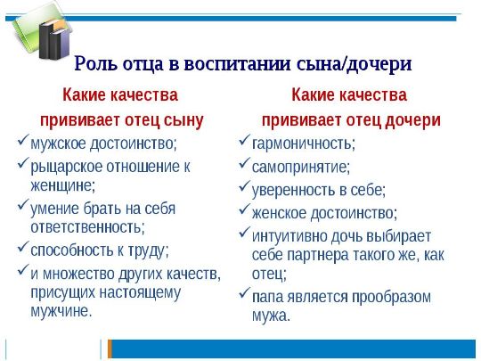 Роль отца