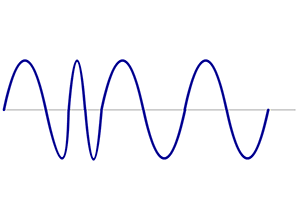 Отклонения частоты