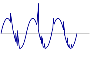 Электромагнитные и радиочастотные помехи