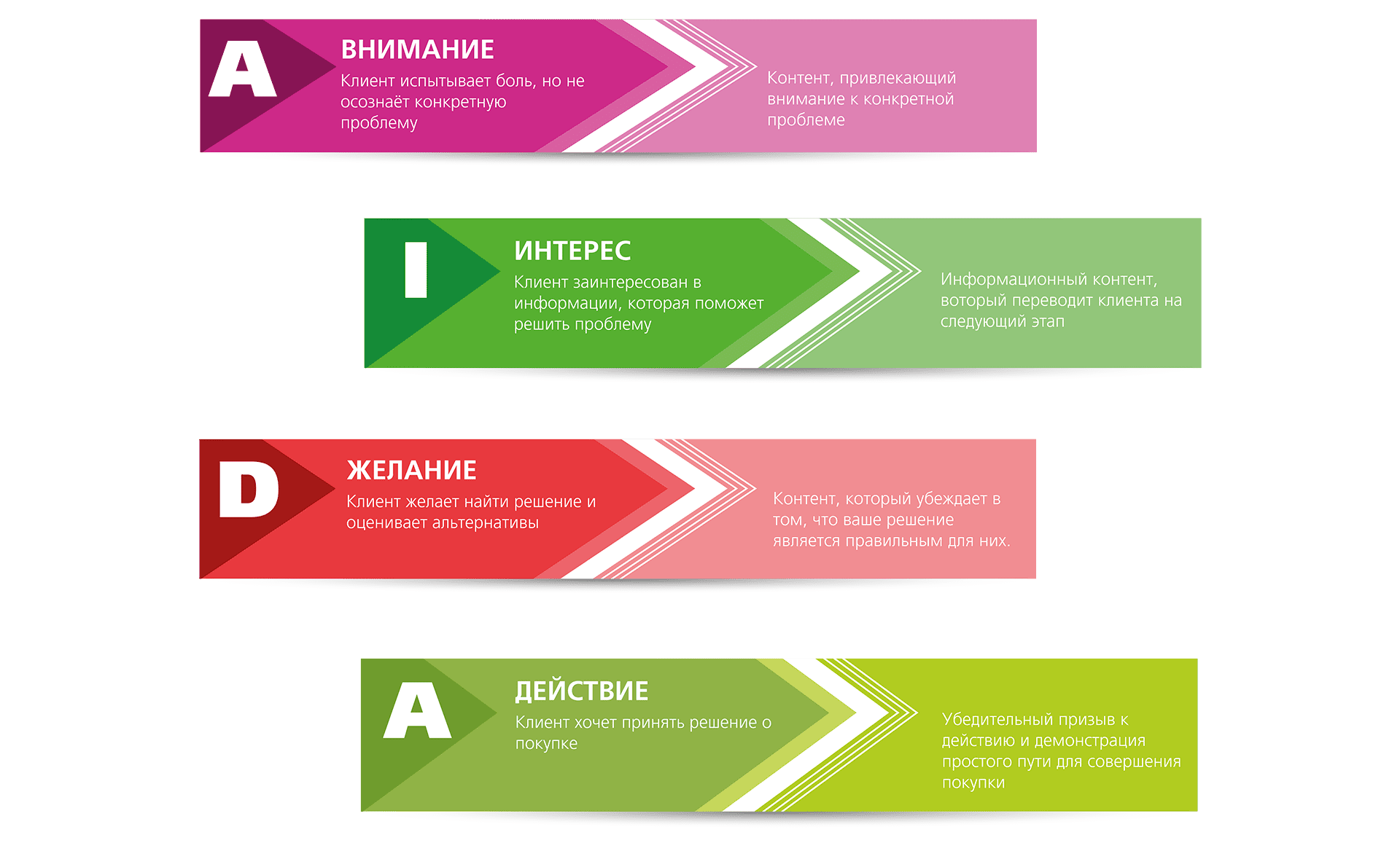 Мечта, потребность, проблема, боль - за что клиент готов платить?