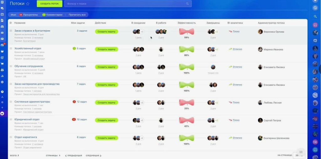 Потоки в задачах