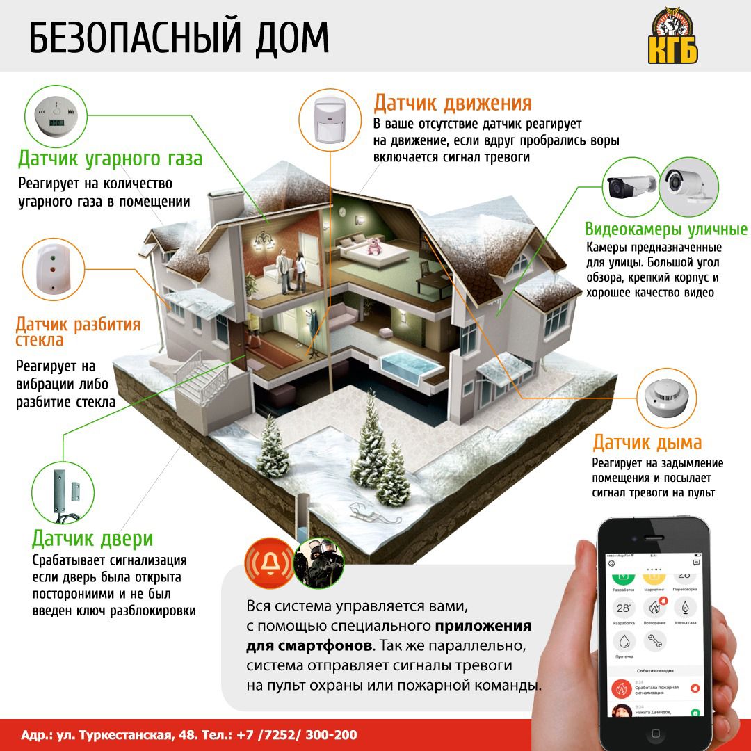 Охрана домов в шымкенте