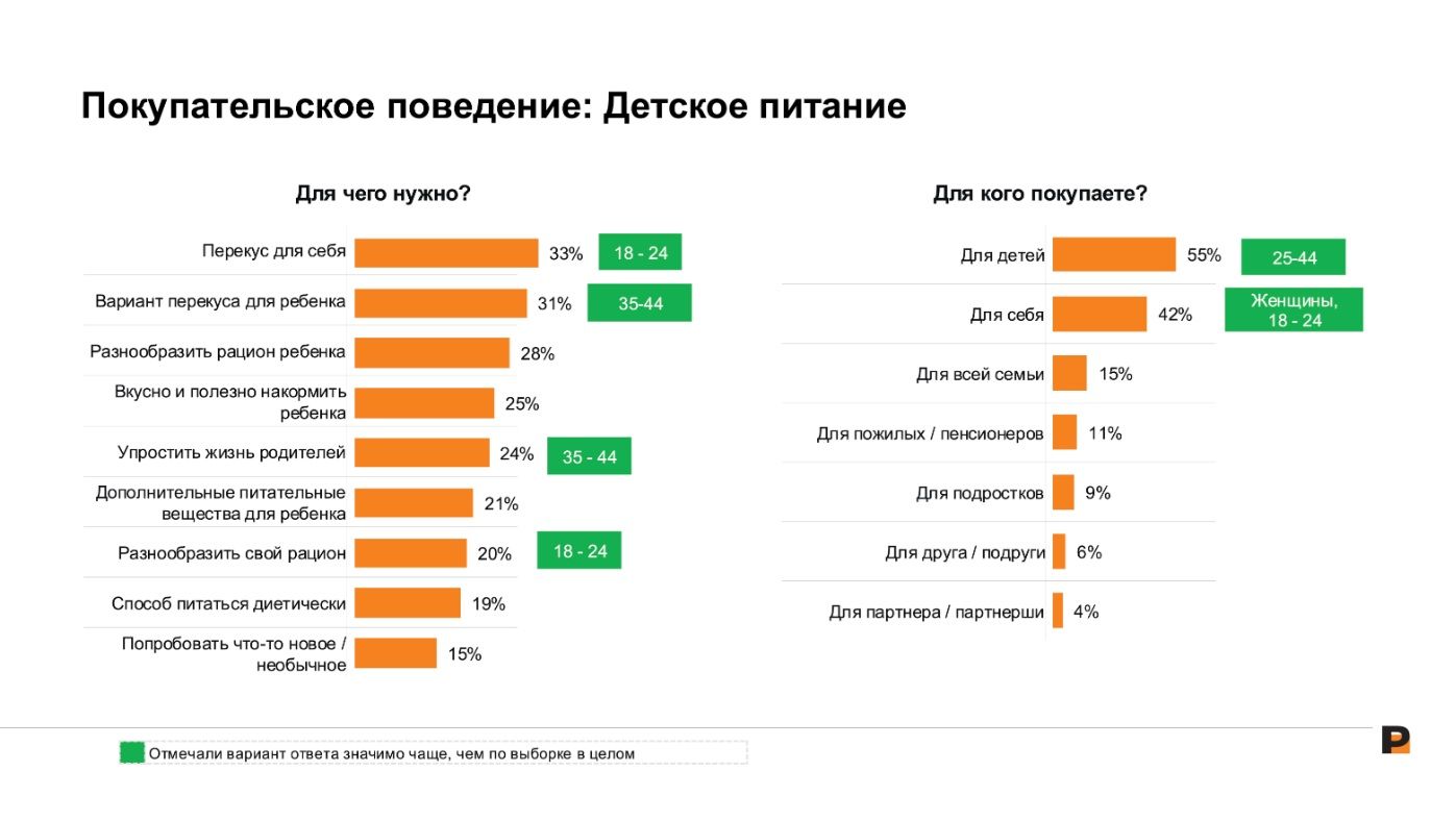 Ромир исследование деткого питания 