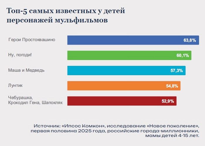 Супергерои лицензионного рынка в цифрах «Ипсос Комкон»