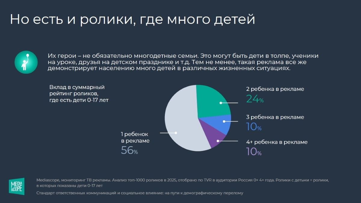 Люди и семьи в коммерческой рекламе: исследование Mediascope