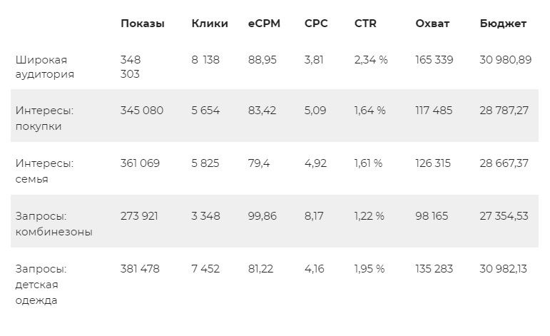 Детская одежда