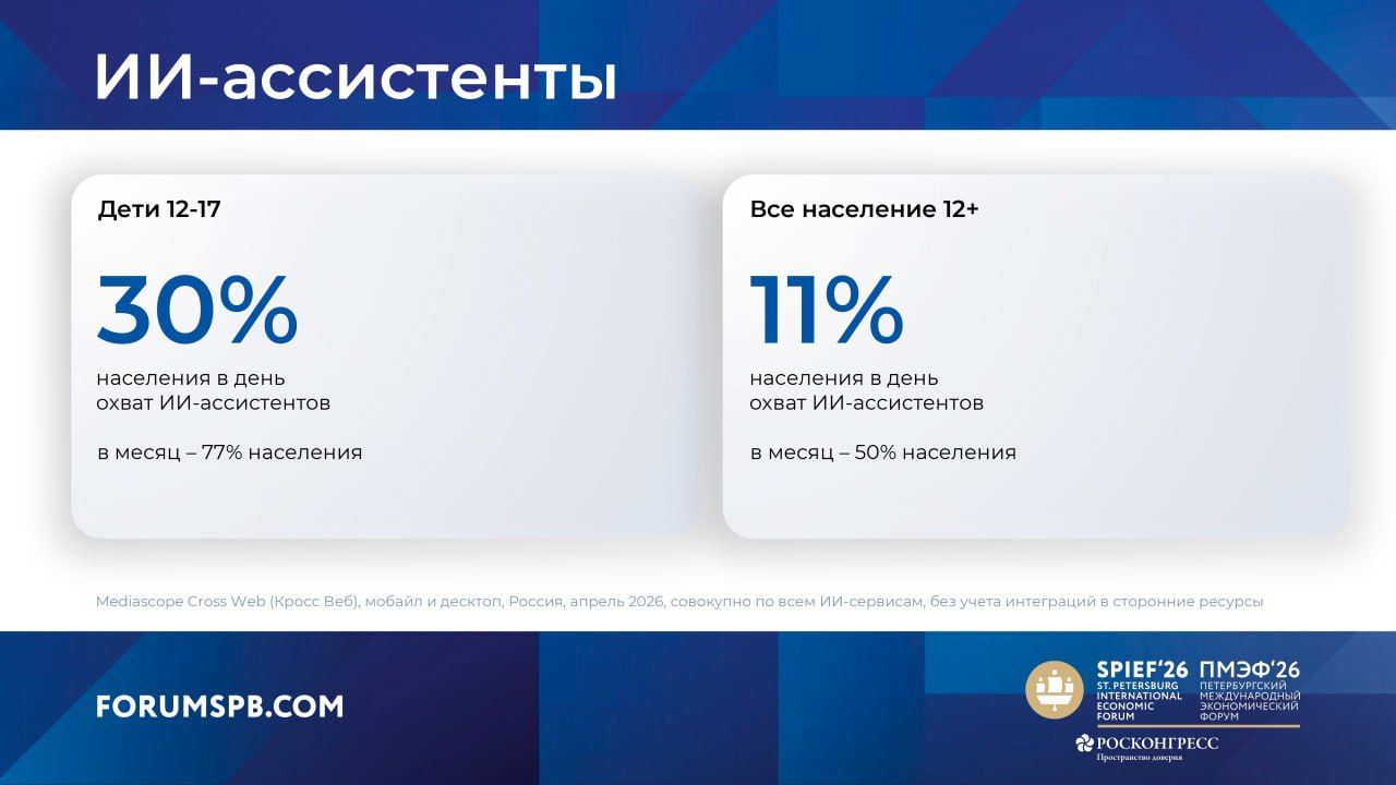 Аудитория медиа. Исследование Mediascope