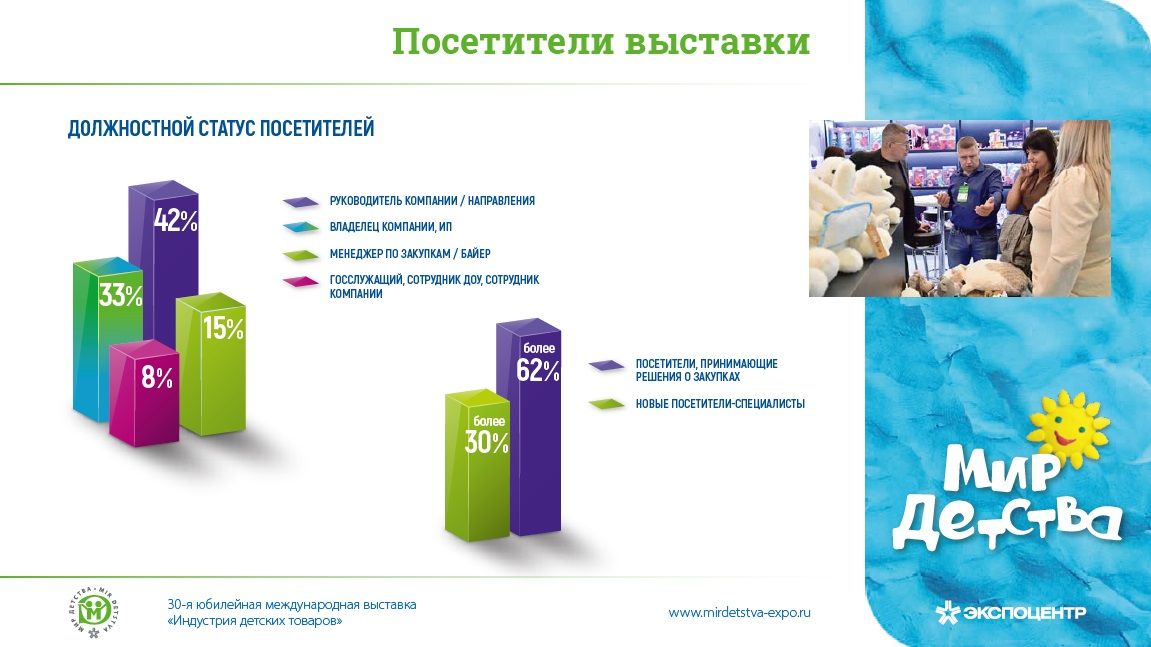 Посетители выставки Мир детства