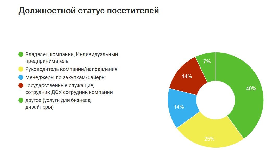 Посетители выставки Мир детства