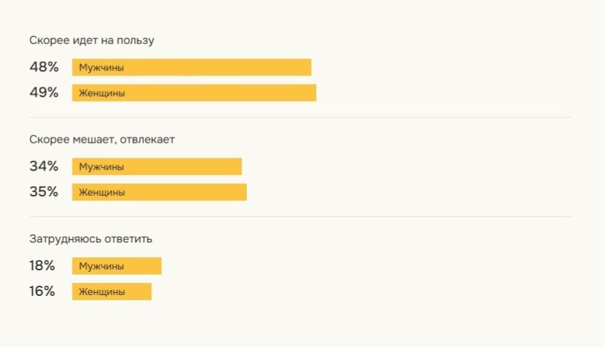 Как Вы думаете, применение цифровых технологий в школьном образовании идет на пользу учебному процессу, повышает качество образования школьников или, напротив, мешает?