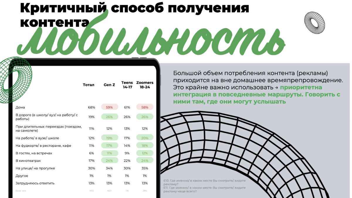 Исследование подростковой аудитории