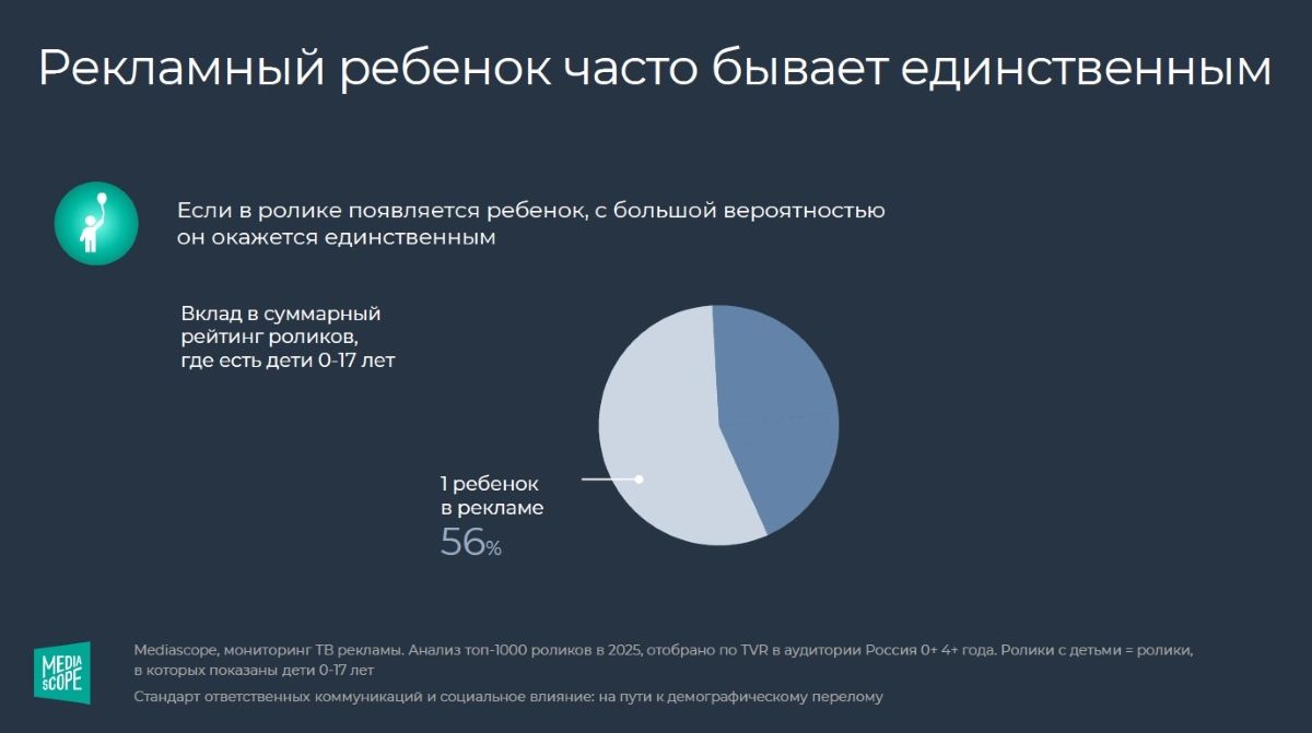 Люди и семьи в коммерческой рекламе: исследование Mediascope