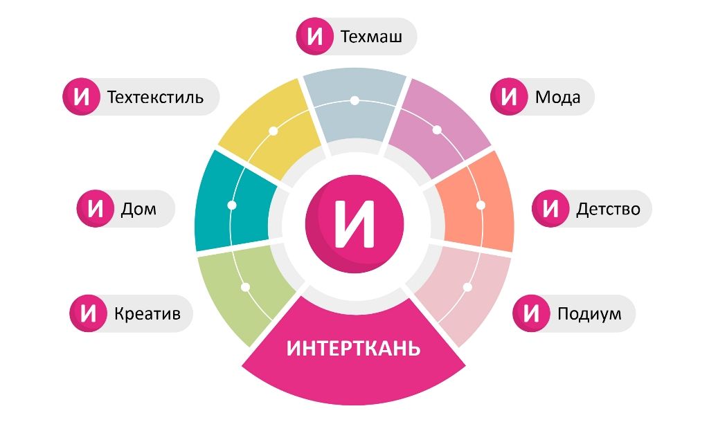 Салон «ИНТЕРТКАНЬ.ДЕТСТВО»
