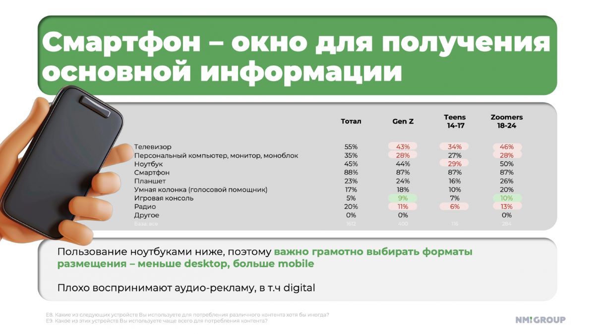 Исследование подростковой аудитории