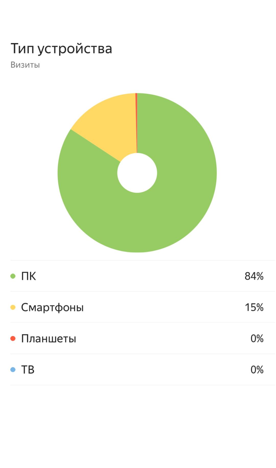 Читатели КИНДЕРinfo. Статистика